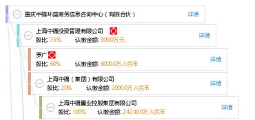 重慶中福環(huán)盛商務(wù)信息咨詢(xún)中心 有限合伙